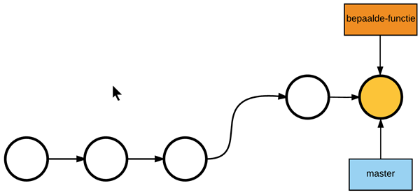 Git - after a fast-forward merge visual presentation